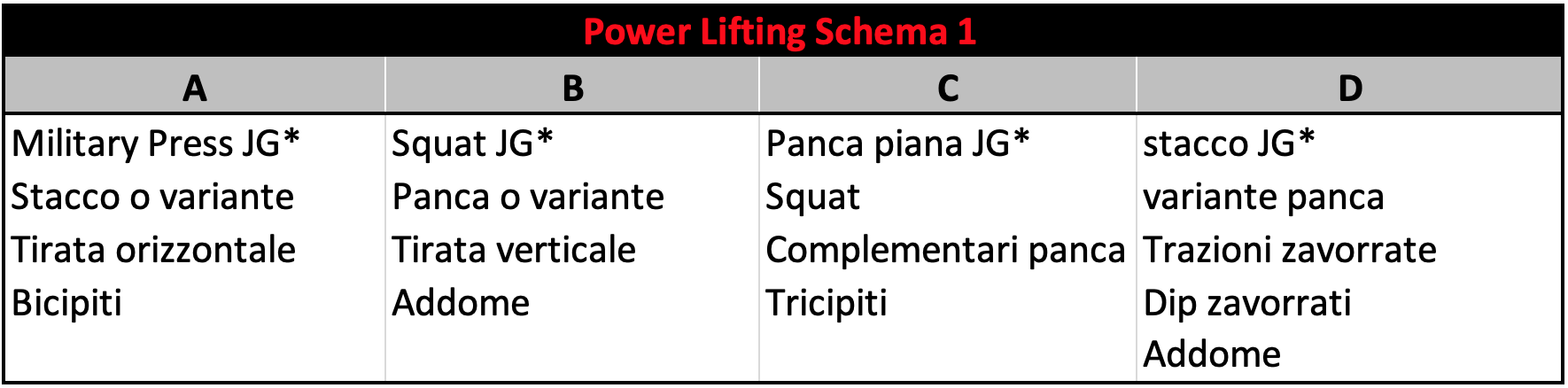 Power Lifting Schema 1 - 2 squat, due stacchi, 3 panche