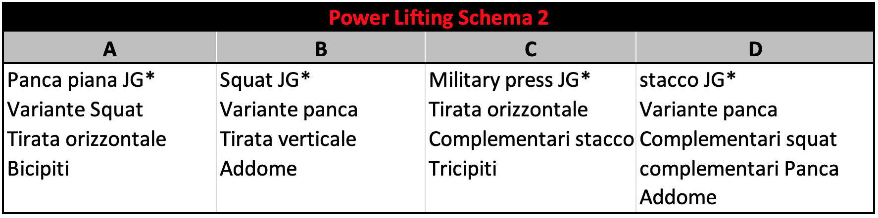 power Lifting schema 2 - 2 squat, 3 panche, 1 stacco