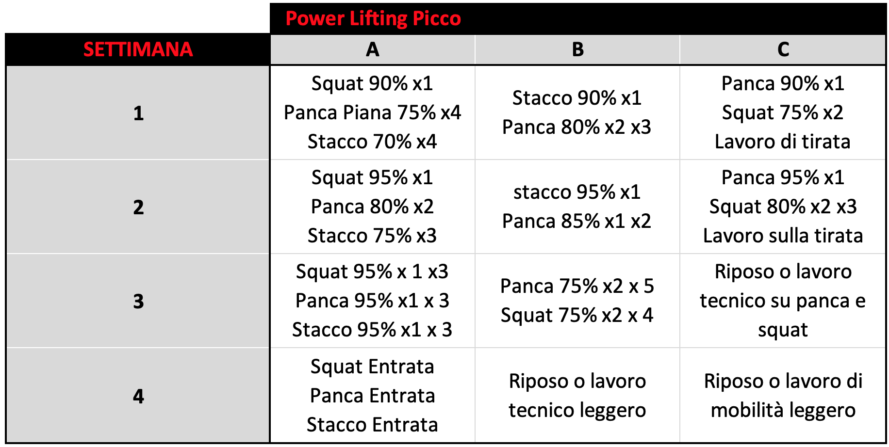 Power Lifting Picco